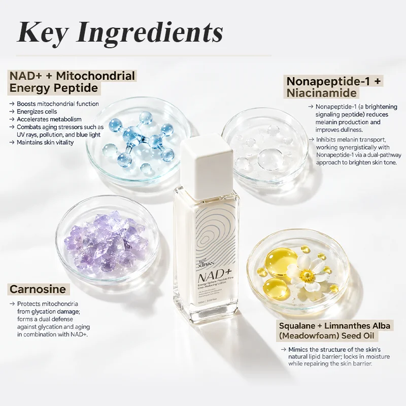 A skincare product featuring NAD+ with details of key ingredients like mitochondrial energy peptide, carnosine, nonapeptide-1 with niacinamide, and squalane with meadowfoam seed oil.
